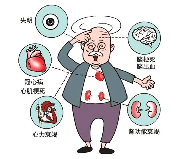 北京万岁医院_灵气治病_美容减肥长寿_高血压高血脂高血糖_脑梗脑溢血_近视肥胖痴呆_头疼失眠_病毒肝炎_病毒感冒_肿瘤癌症