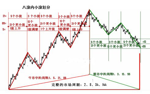 国际投资国际投资国际投资国际投资国际投资国际投资